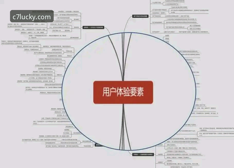 5个关键点解析C7客户端：从新手到达人的完整指南